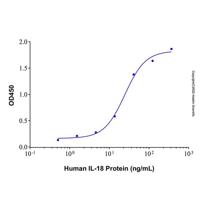 Recombinant Human IL-18 Bpa Protein