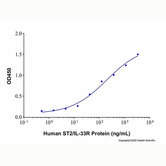 Recombinant Human ST2/IL-33R Protein