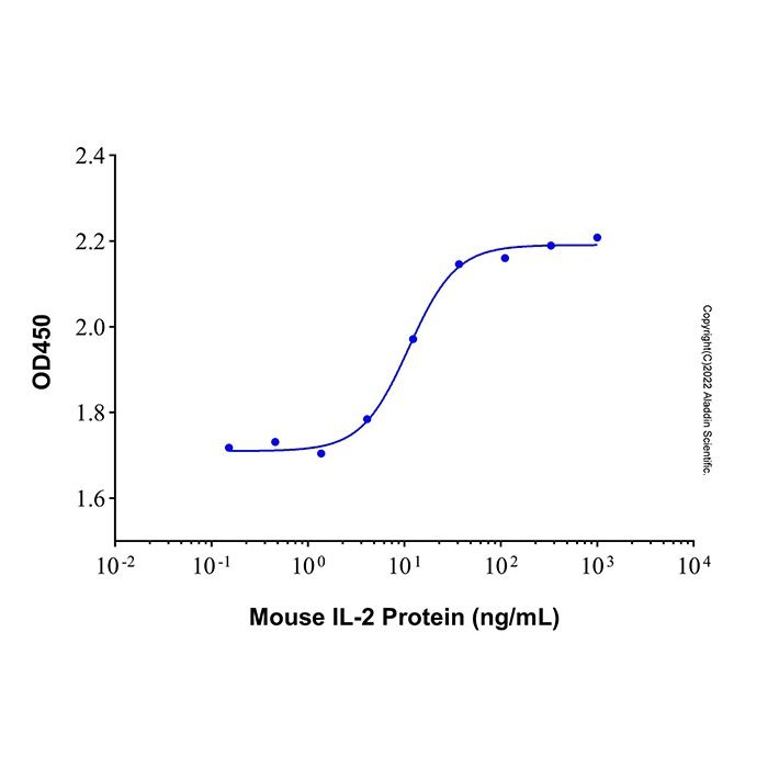Recombinant Mouse IL-2 Protein