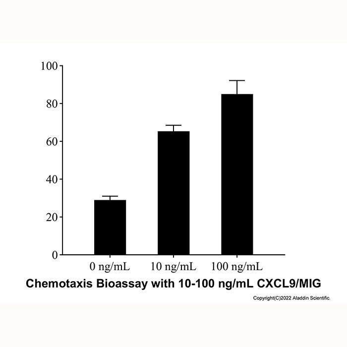 Recombinant Human CXCL9/MIG Protein