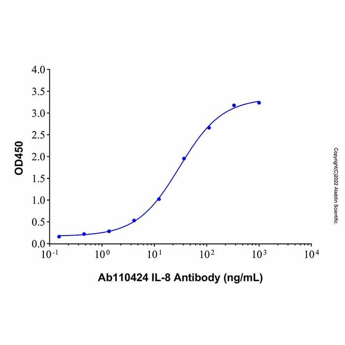Recombinant Human IL-8 Protein