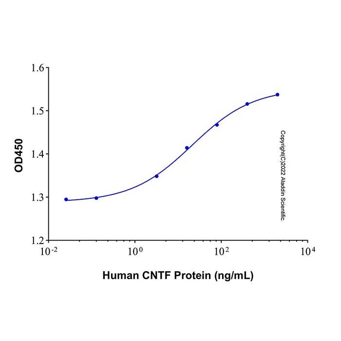 Recombinant Human CNTF Protein
