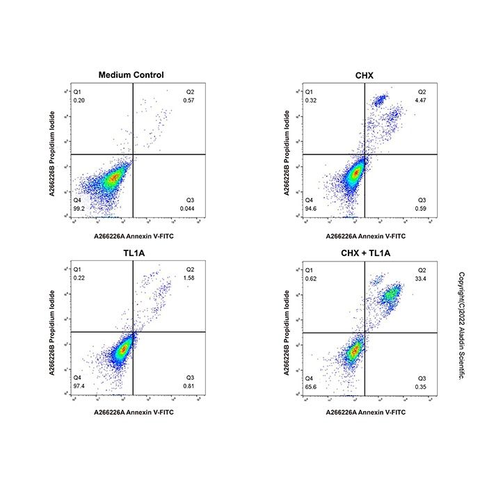 Recombinant Human TL1A/TNFSF15 Protein