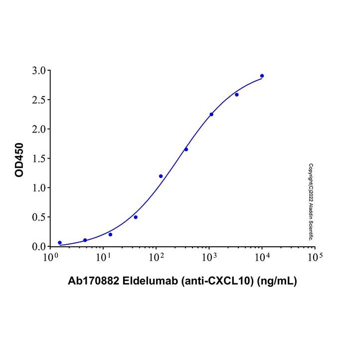 Recombinant Human CXCL10/IP-10 Protein