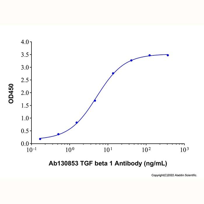 Recombinant Human TGF-beta 1 Monomer Protein