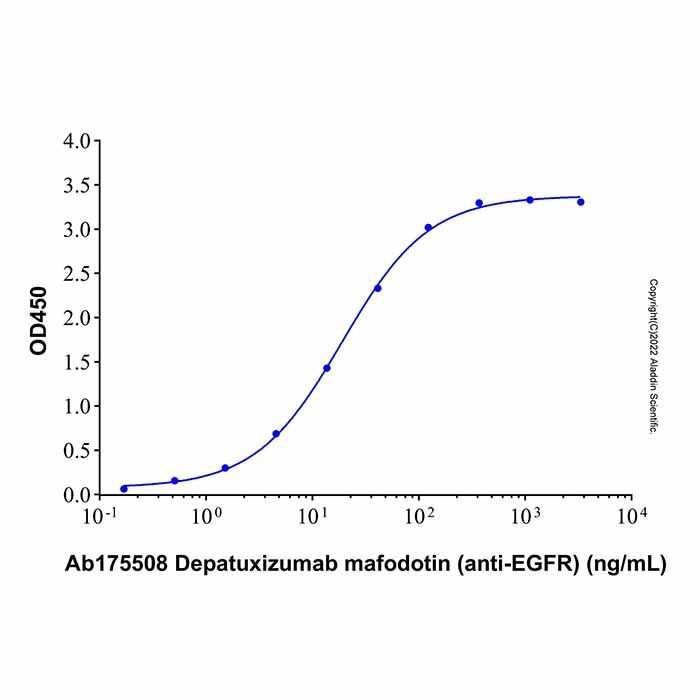 Recombinant Human EGFR Isoform vIII Protein