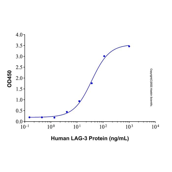 Recombinant Human LAG-3 Protein