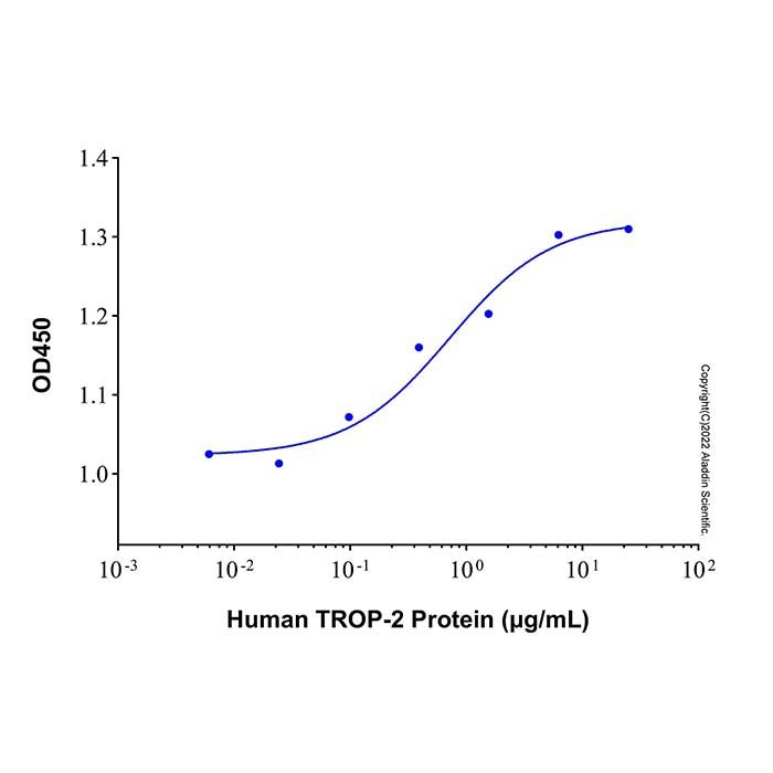 Recombinant Human TROP-2 Protein