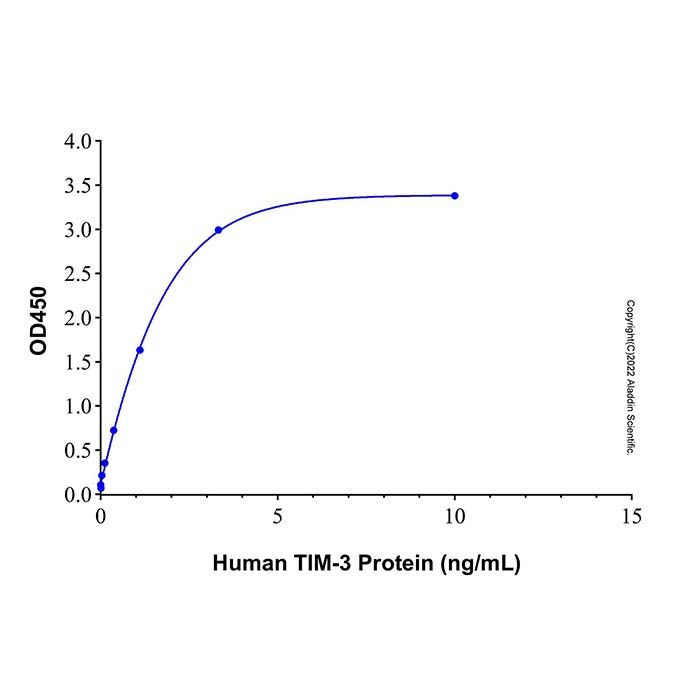 Recombinant Human TIM-3 Protein