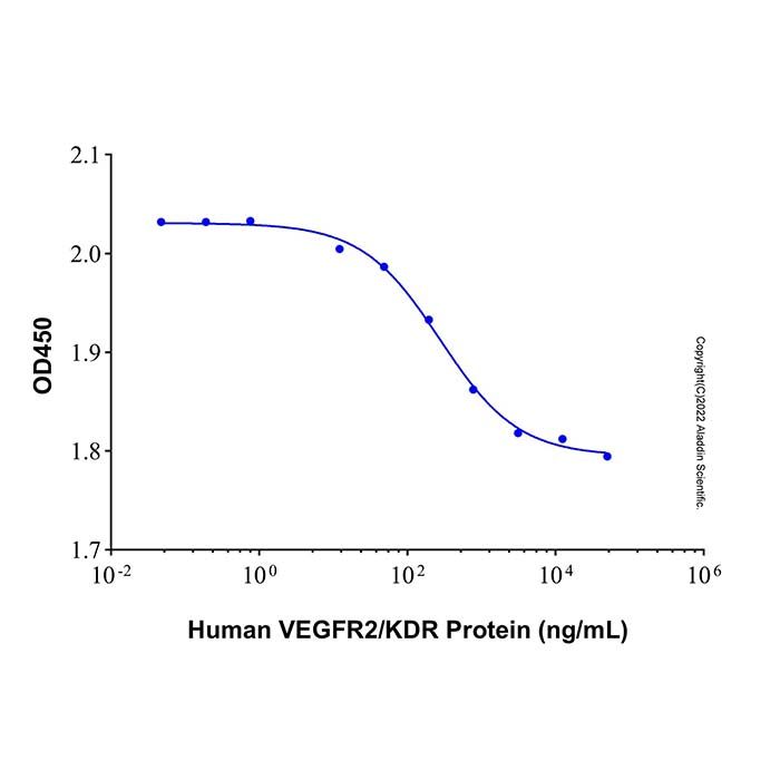Recombinant Human VEGFR2/KDR Protein