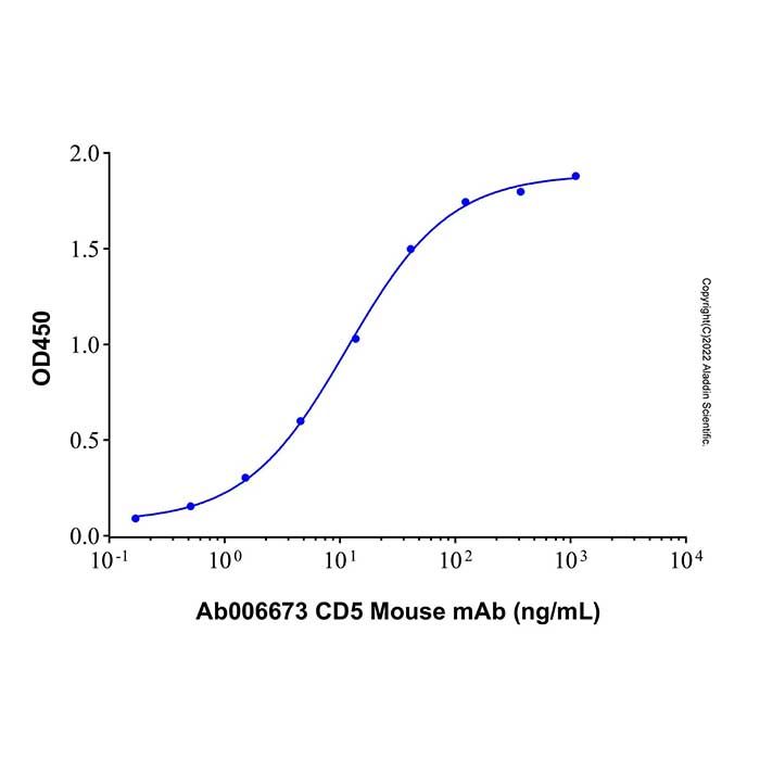 Recombinant Human CD5 Protein