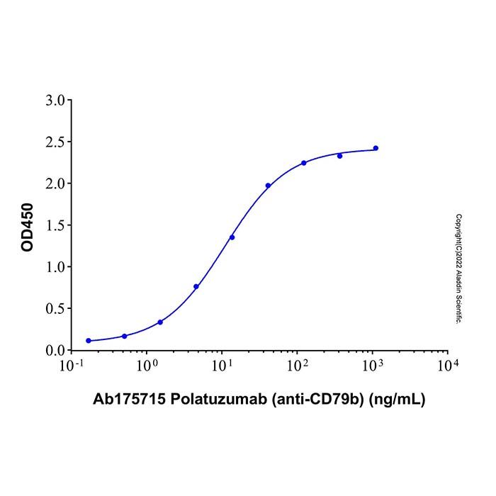 Recombinant Human CD79B Protein