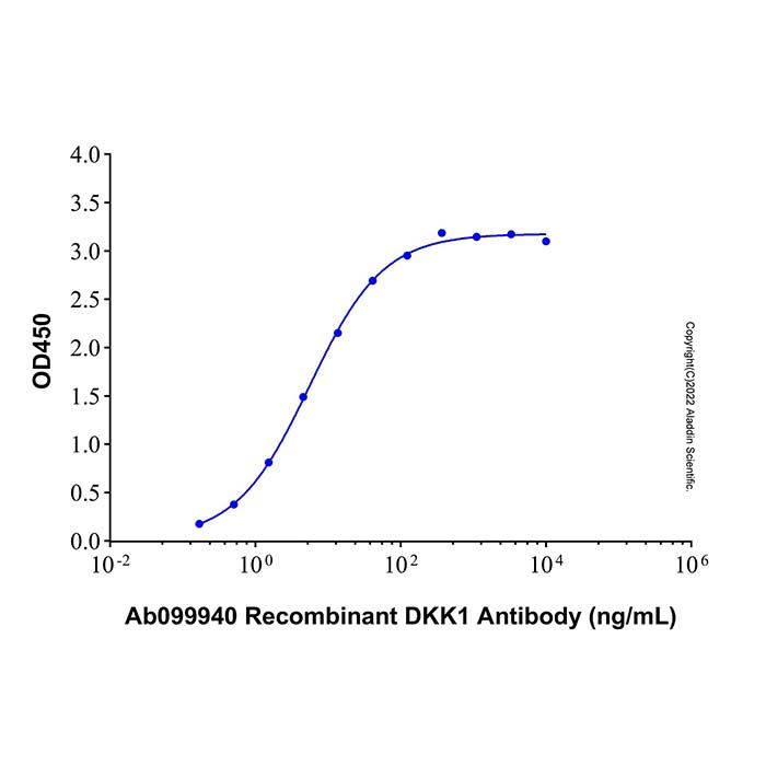 Recombinant Human Dkk-1 Protein