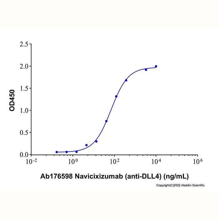 Recombinant Human DLL4 Protein