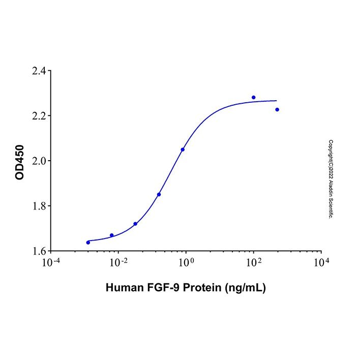 Recombinant Human FGF-9 Protein