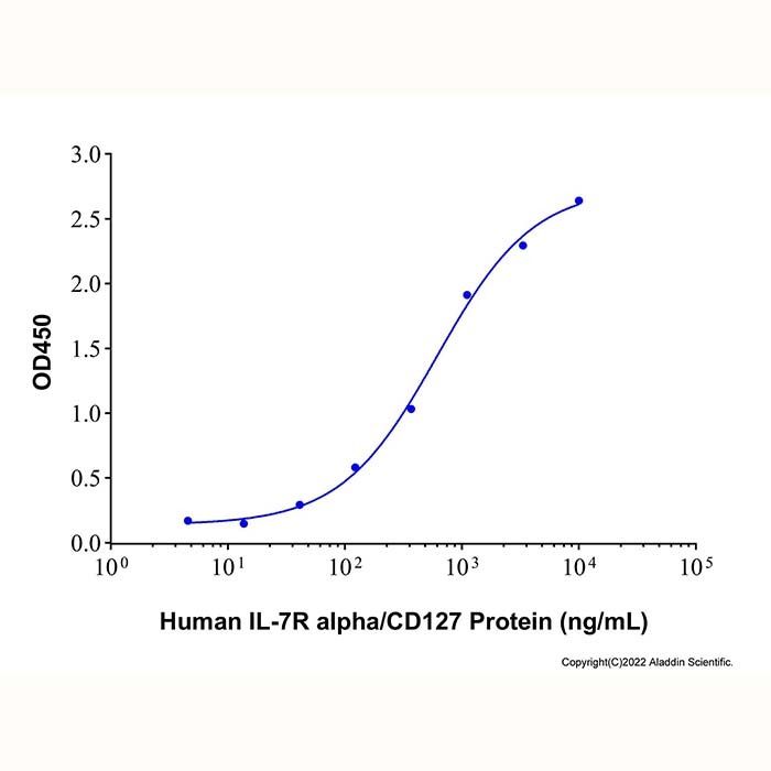 Recombinant Human IL-7R alpha/CD127 Protein