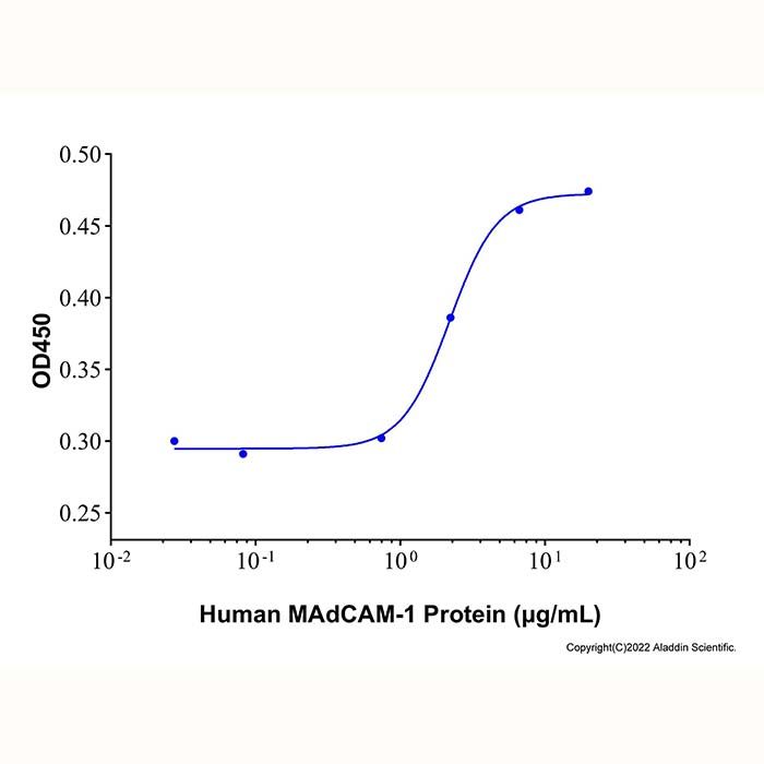 Recombinant Human MAdCAM-1 Protein