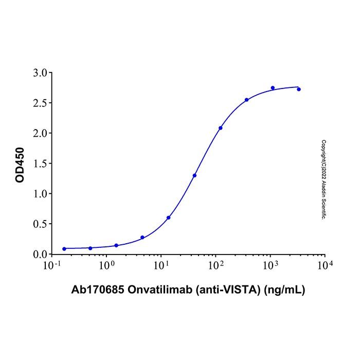 Recombinant Human VISTA/B7-H5 Protein