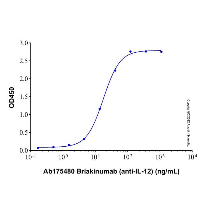 Recombinant Human IL-12/IL-23 p40 Protein