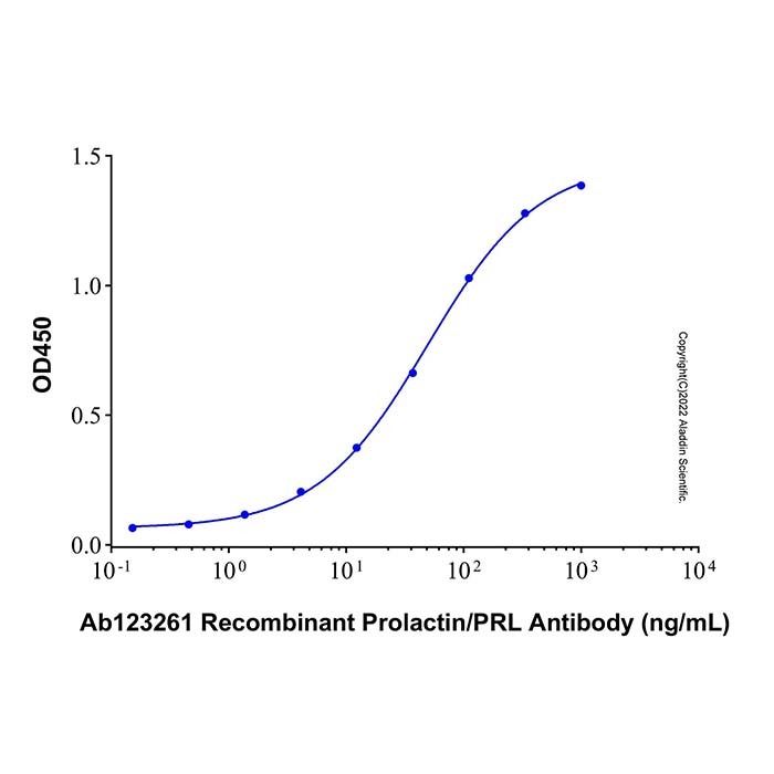 Recombinant Human Prolactin Protein