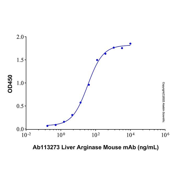 Recombinant Human Arginase 1/ARG1 Protein