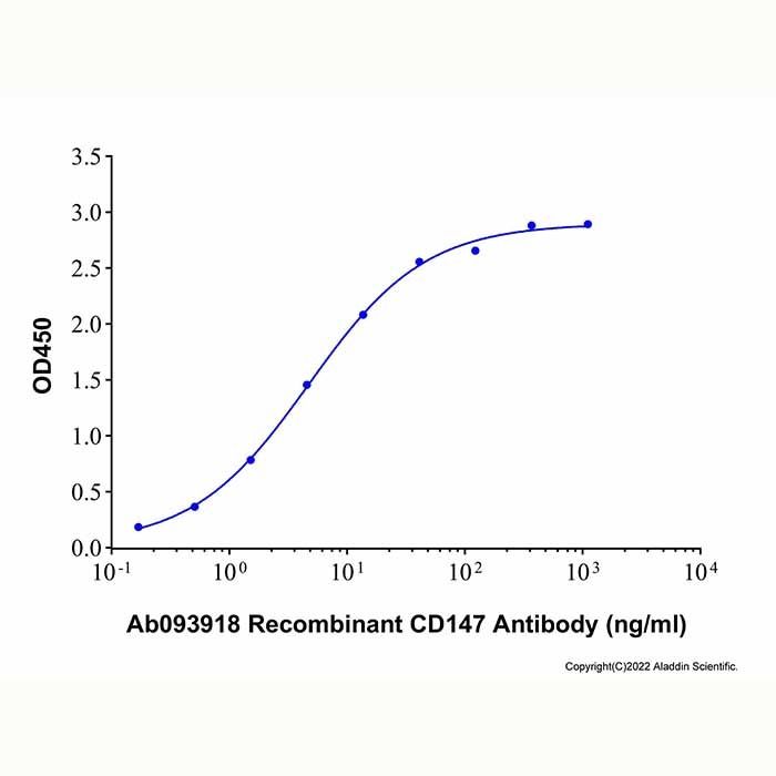 Recombinant Human EMMPRIN/CD147 Protein