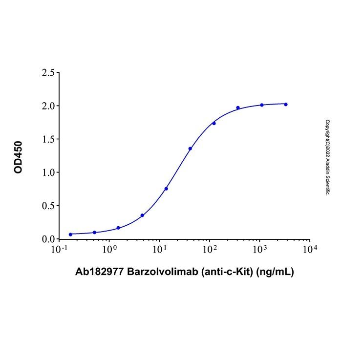 Recombinant Human CD117/c-kit Protein