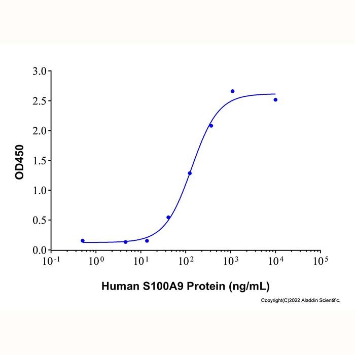 Recombinant Human S100A8 Protein