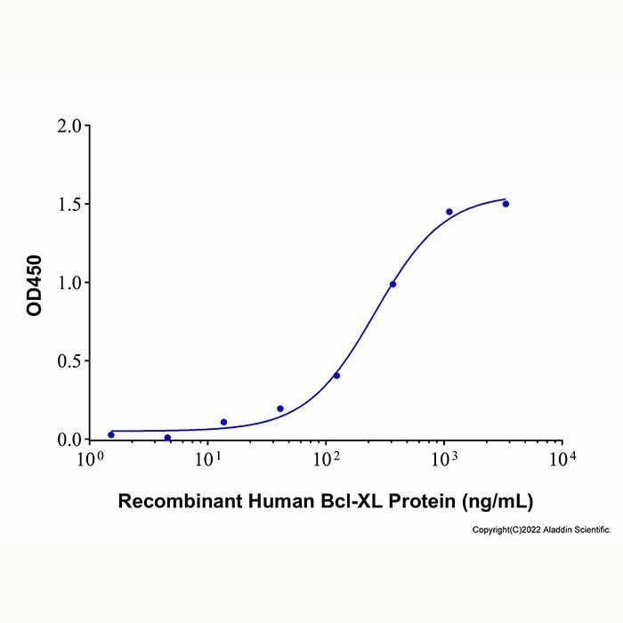 Recombinant Human BID Protein