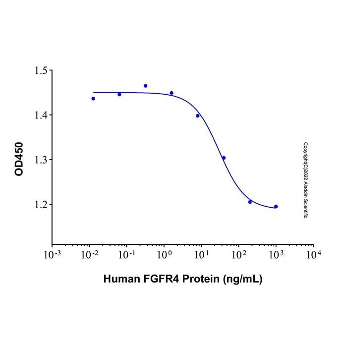 Recombinant Human FGFR4 Protein