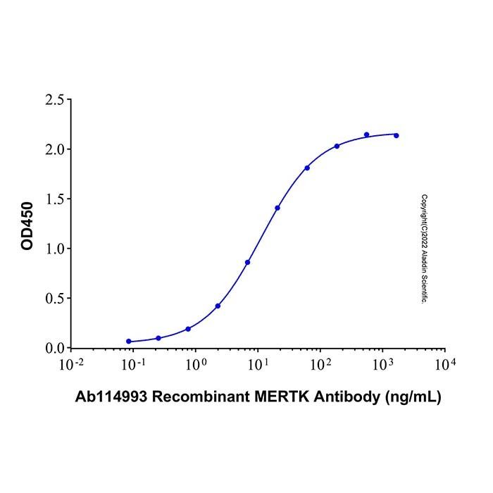 Recombinant Human Mer Protein