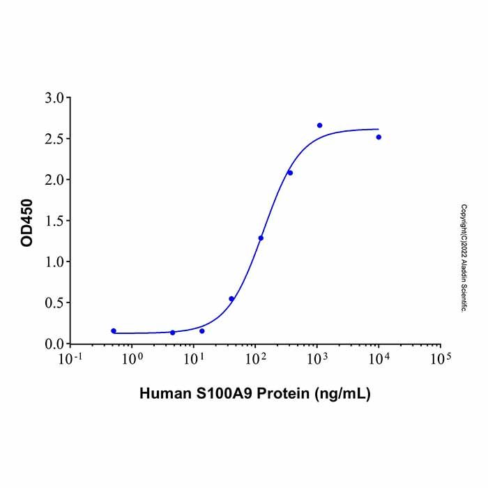 Recombinant Human S100A9 Protein