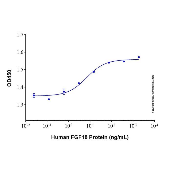 Recombinant Human FGF-18 Protein
