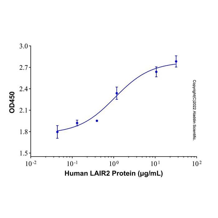Recombinant Human LAIR2 Protein