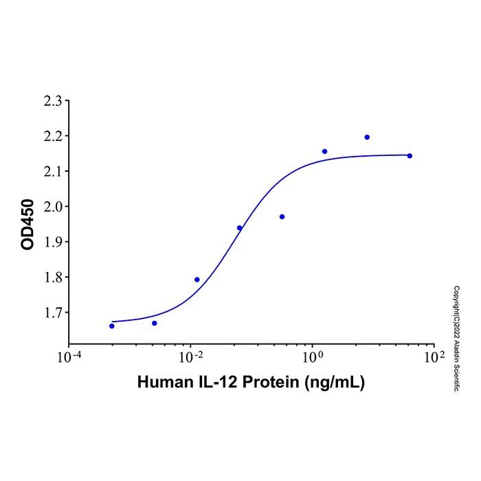 Recombinant Human IL-12 Protein