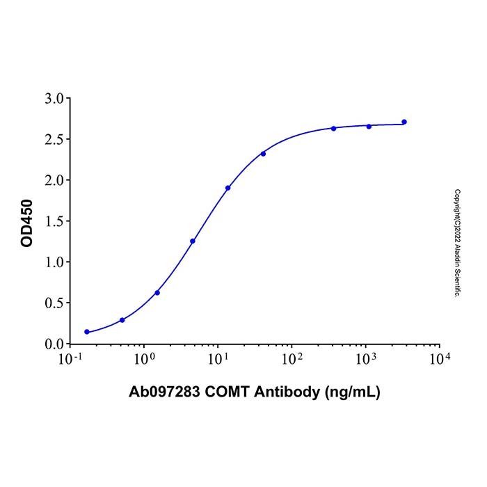 Recombinant Human COMT Protein