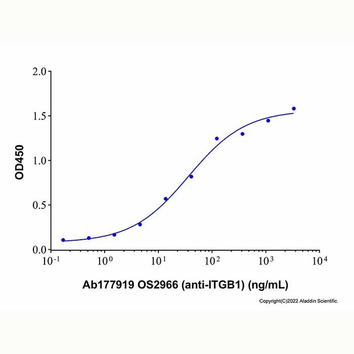 Recombinant Human Integrin beta 1 Protein