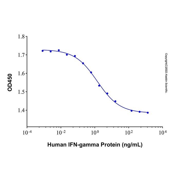 Recombinant Human IFN-gamma Protein