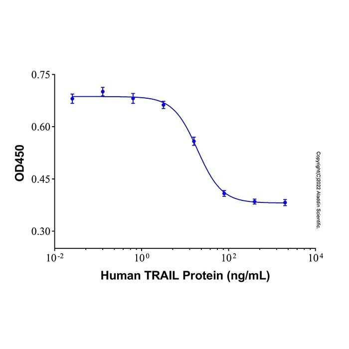 Recombinant Human TRAIL/TNFSF10 Protein