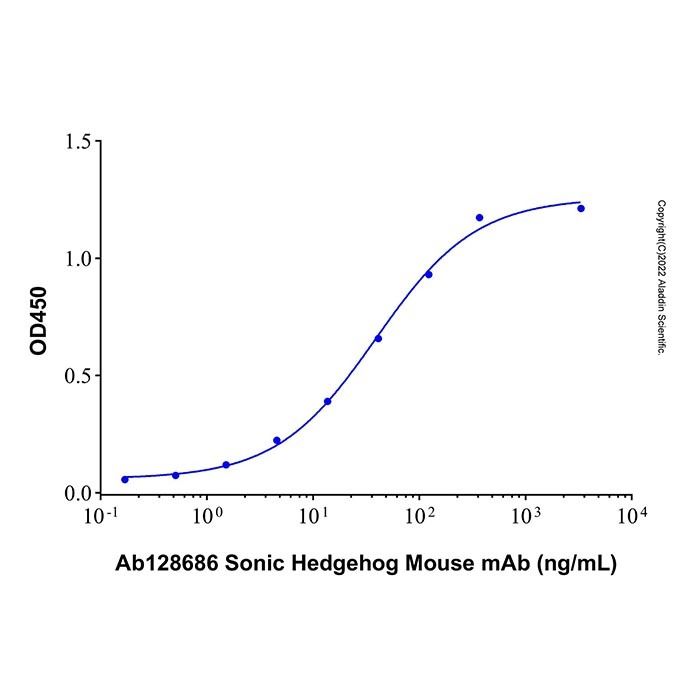 Recombinant Human Sonic Hedgehog/Shh Protein