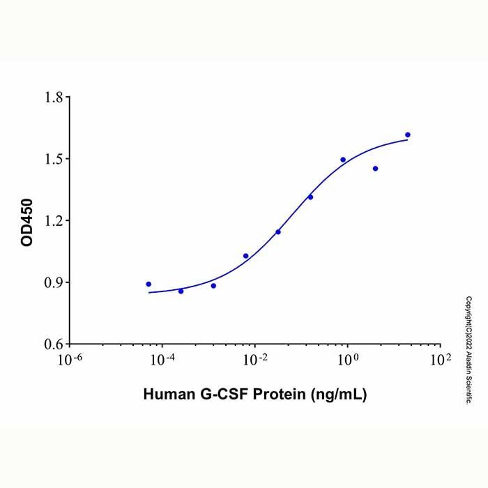 Recombinant Human G-CSF Protein