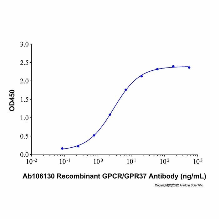 Recombinant Human GPR37 Protein