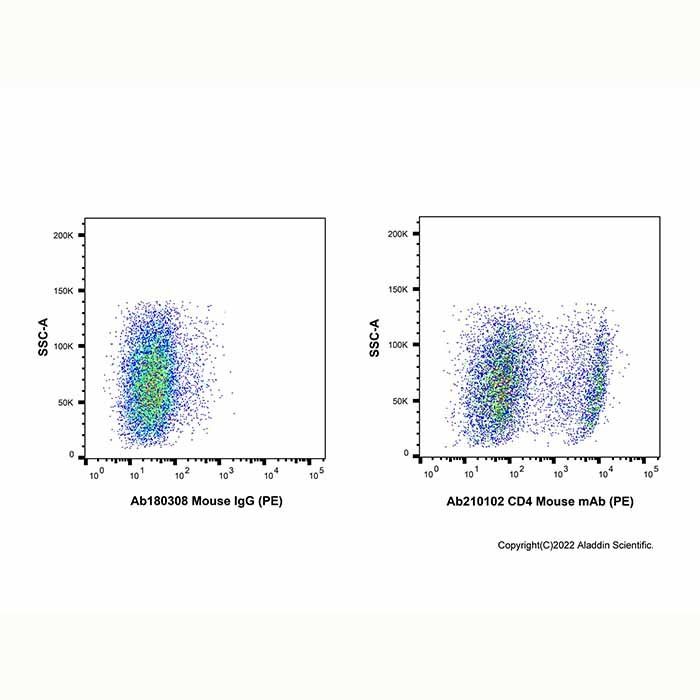 CD4 Mouse mAb (PE)
