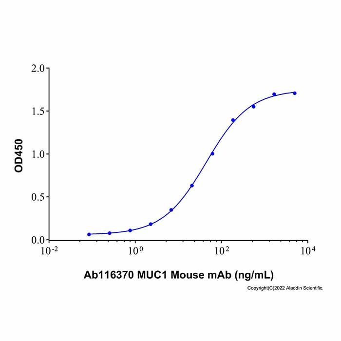 Recombinant Human MUC-1 Protein