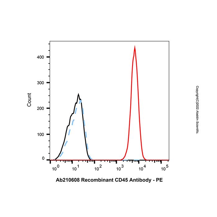 Azide蛋白标记试剂盒（1mg 规格）