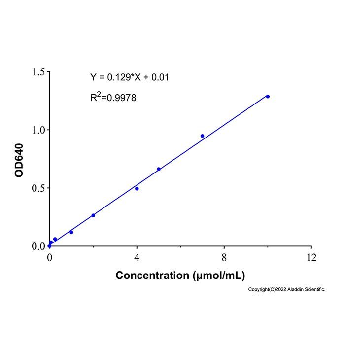 γ-氨基丁酸（GABA）含量检测试剂盒（苯酚-次氯酸钠, 微量法）