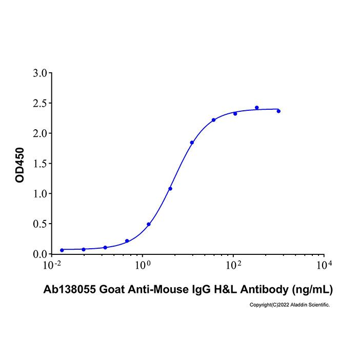 Goat Anti-Mouse IgG H&L Antibody