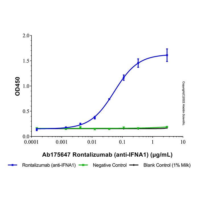 Rontalizumab (anti-IFNA1), 干扰素α抑制剂