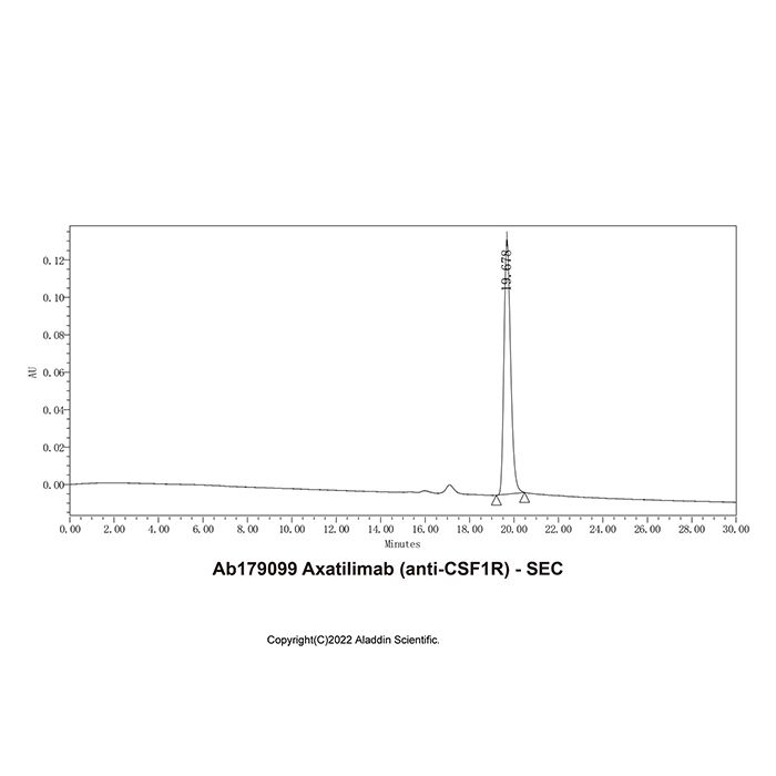 Axatilimab (anti-CSF1R), 巨噬细胞集落刺激因子受体抑制剂