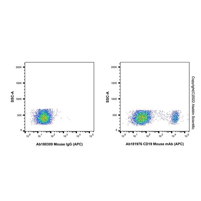 CD19 Mouse mAb (APC)